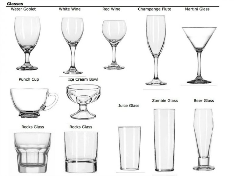 Choosing the Right Glassware for Drink Presentation
