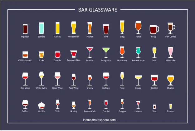 Beer Glassware Types at a Bar