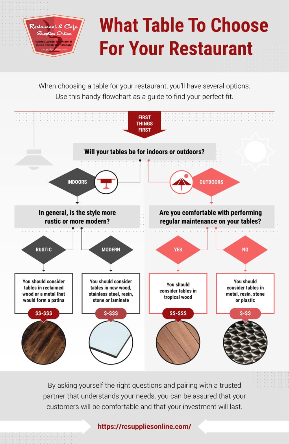 Restaurant Buying Guide Which Table Is Best for Your Restaurant?